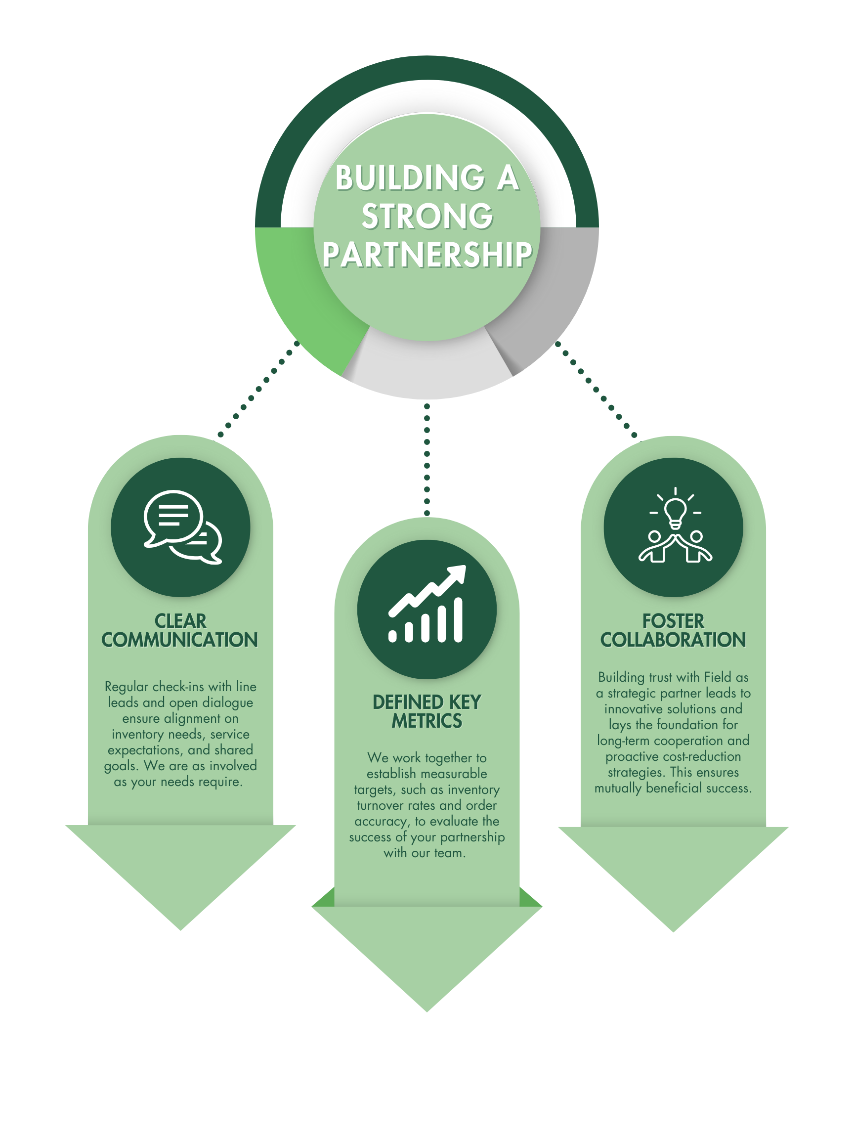 BENEFITS OF FIELD BLOG (1)