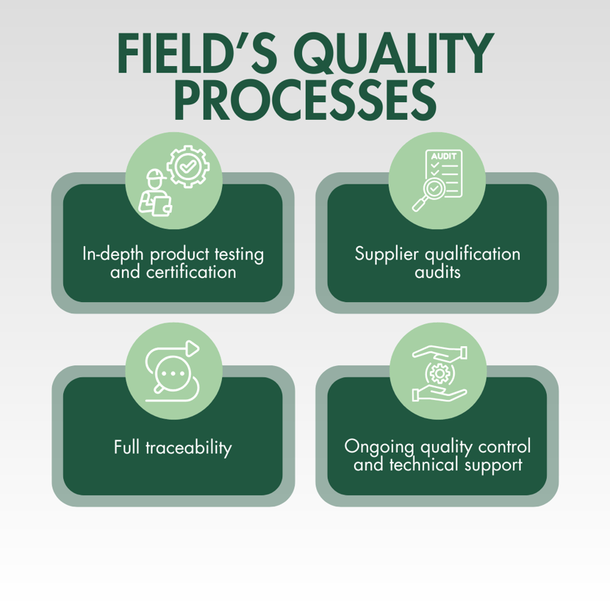 FIELD’S QUALITY PROCESSES