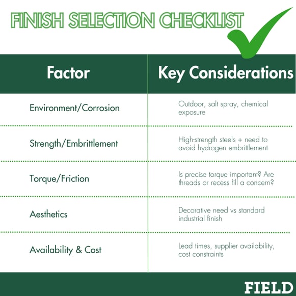 Finish selection Checklist