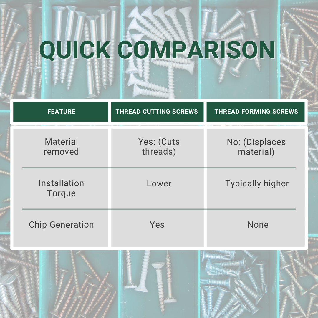Thread Forming vs Thread Cutting Screws: What’s the Difference?