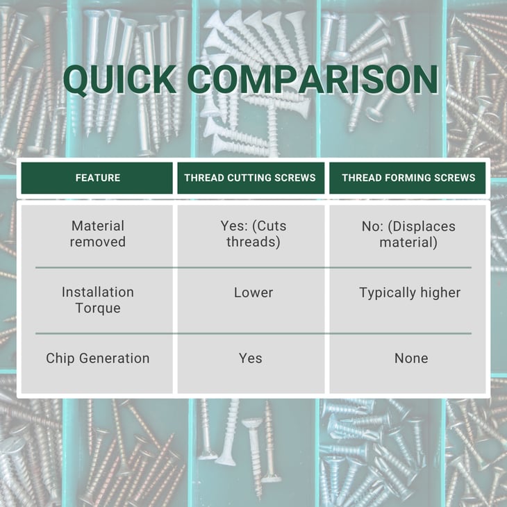 Thread Cutting Screws Blog (1)